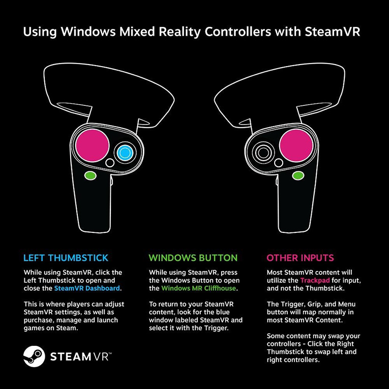 wmr controller with steamvr